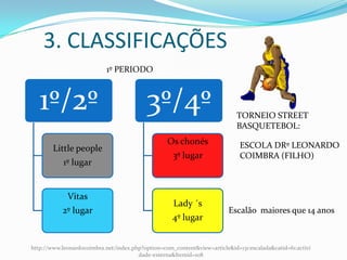 3.CLASSIFICAÇÕES1º PERIODOTORNEIO STREET BASQUETEBOL:ESCOLA DRº LEONARDO COIMBRA (FILHO)Escalão dos 12 aos 13http://www.leonardocoimbra.net/index.php?option=com_content&view=article&id=131:escalada&catid=61:actividade-externa&Itemid=108