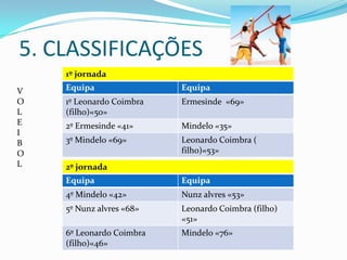 Actividade Externa   ( 4 Artigos ) 4. CLASSIFICAÇÕESVoleibolBTTEscalada