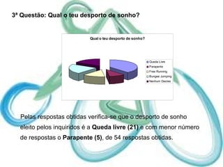 3ª Questão: Qual o teu desporto de sonho?  Pelas respostas obtidas verifica-se que o desporto de sonho eleito pelos inquiridos é a  Queda livre (21)  e com menor número de respostas o  Parapente (5) , de 54 respostas obtidas.  