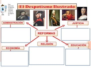 Para
desarrollar
el siguiente
esquema
consultar
el libro en
las paginas
40
 