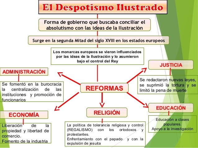 Despotismo ilustrado (office 2007)