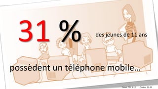 31 % des jeunes de 11 ans
possèdent un téléphone mobile…
Credoc 12-11Simm TGI 3-12
 