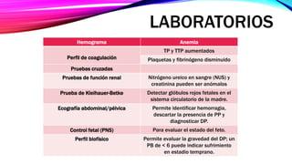 LABORATORIOS
Hemograma Anemia
Perfil de coagulación
TP y TTP aumentados
Plaquetas y fibrinógeno disminuido
Pruebas cruzadas
Pruebas de función renal Nitrógeno ureico en sangre (NUS) y
creatinina pueden ser anómalos
Prueba de Kleihauer-Betke Detectar glóbulos rojos fetales en el
sistema circulatorio de la madre.
Ecografía abdominal/pélvica Permite identificar hemorragia,
descartar la presencia de PP y
diagnosticar DP.
Control fetal (PNS) Para evaluar el estado del feto.
Perfil biofísico Permite evaluar la gravedad del DP; un
PB de < 6 puede indicar sufrimiento
en estadio temprano.
 