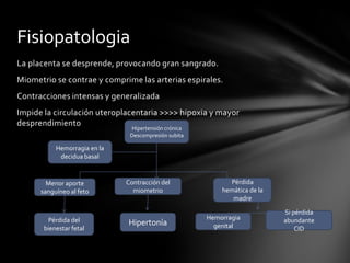 La placenta se desprende, provocando gran sangrado.
Miometrio se contrae y comprime las arterias espirales.
Contracciones intensas y generalizada
Impide la circulación uteroplacentaria >>>> hipoxia y mayor
desprendimiento
Fisiopatologia
Hipertensión crónica
Descompresión subita
Pérdida del
bienestar fetal
Pérdida
hemática de la
madre
Contracción del
miometrio
Menor aporte
sanguíneo al feto
Hemorragia en la
decidua basal
Hemorragia
genitalHipertonía
Si pérdida
abundante
CID
 