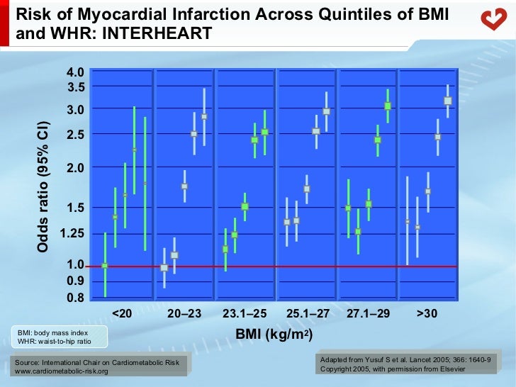 abdominal obesity intraabdominal adiposity and related cardiometabolic risk part i 10 728