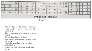 data ebncryption standard with example.pptx