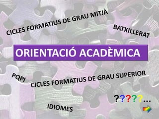 ORIENTACIÓ ACADÈMICA


               ?????...
 