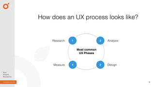 8
How does an UX process looks like?
1
4
2Research
Measure
Analysis
3 Design
Most common
UX Phases
 