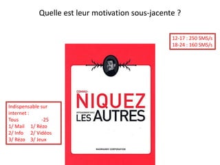 Quelle est leur motivation sous-jacente ?

                                                  12-17 : 250 SMS/s
                                                  18-24 : 160 SMS/s




Indispensable sur
internet :
Tous          -25
1/ Mail 1/ Rézo
2/ Info 2/ Vidéos
3/ Rézo 3/ Jeux
 