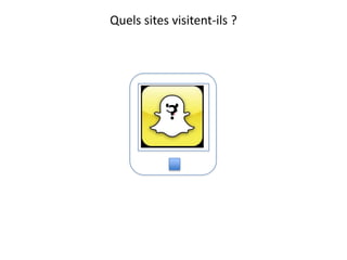 Quels sites visitent-ils ?




       GFYW
         ?
 