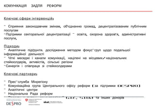КОМУНІКАЦІЯ ЗАДЛЯ РЕФОРМ
:Ключові сфери інтервенцій
- , ' ,Сприяння законодавчим змінам об єднанню громад децентралізованим публічним
послугам
- – , ' ,Підтримки секторальної децентралізації освіта охорона здоров я адміністративні
,послуги
:Підходи
- : -Аналітичне підґрунтя дослідження методом фокус груп щодо подальшої
інформаційної діяльності
- , /Чіткі меседжі і канали комунікації націлені на місцевих національних
, ,стейкхолдерів активістів сільські регіони
-Синергія і співпраця зі стейкхолдерами
:Ключові партнери
- -Прес служба Мінрегіону
- ( DESPRO)Комунікаційна група Центрального офісу реформ за підтримки
- Аналітичні центри
- Національна Рада реформ
- GIZ, SIDAПроекти з питань децентралізації та інших донорів
 
