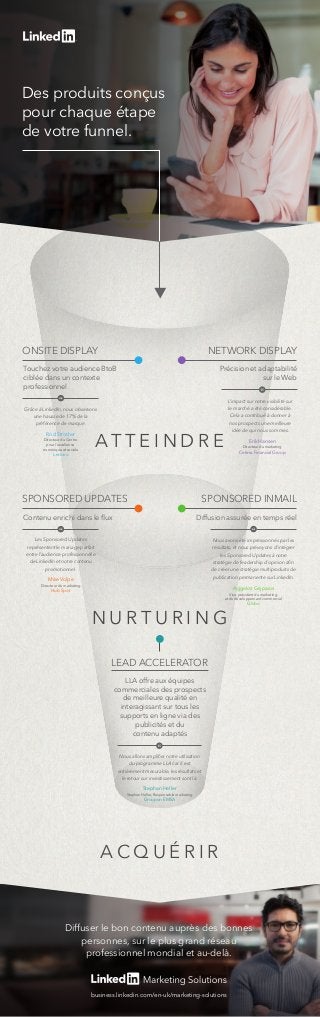 ONSITE DISPLAY NETWORK DISPLAY
Précision et adaptabilité
sur le Web
Erik Hansen
Directeur du marketing
Cetera Financial Group
L’impact sur notre visibilité sur
le marché a été considérable.
Cela a contribué à donner à
nos prospects une meilleure
idée de qui nous sommes.
Touchez votre audience BtoB
ciblée dans un contexte
professionnel
Rod Strother
Directeur du Centre
pour l’excellence
numérique et sociale
Lenovo
Grâce à LinkedIn, nous observons
une hausse de 17% de la
préférence de marque.
SPONSORED UPDATES SPONSORED INMAIL
Diffusion assurée en temps réel
Aggelos Grypaios
Vice-président du marketing
et du développement commercial
Globo
Nous avons été impressionnés par les
résultats, et nous prévoyons d’intégrer
les Sponsored Updates à notre
stratégie de leadership d’opinion aﬁn
de créer une stratégie multiproduits de
publication permanente sur LinkedIn.
LEAD ACCELERATOR
LLA offre aux équipes
commerciales des prospects
de meilleure qualité en
interagissant sur tous les
supports en ligne via des
publicités et du
contenu adaptés
Stephan Heller
Stephan Heller, Responsable marketing
Groupon EMEA
Nous allons ampliﬁer notre utilisation
du programme LLA car il est
entièrement mesurable, les résultats et
le retour sur investissement sont là.
Contenu enrichi dans le ﬂux
Mike Volpe
Directeur du marketing
Hub Spot
Les Sponsored Updates
représentent le mariage parfait
entre l’audience professionnelle
de LinkedIn et notre contenu
promotionnel.
AT T E I N D R E
N U R T U R I N G
A C Q U É R I R
Des produits conçus
pour chaque étape
de votre funnel.
business.linkedin.com/en-uk/marketing-solutions
Diffuser le bon contenu auprès des bonnes
personnes, sur le plus grand réseau
professionnel mondial et au-delà.
 