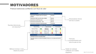 MOTIVADORES
Farol para
acompanhamento sem
plano de ação do time
Reuniões disfuncionais
com executivos
Direcionadores internos
sem foco no cliente
Praticas tradicionais conflitando com fluxo de valor
Métricas de tempo e muito
distante do produto
Gestão de mudanças
conflitando com modelos
adaptativos @guilhermesantosagile
 
