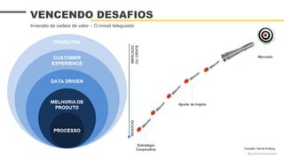 VENCENDO DESAFIOS
Inversão da cadeia de valor – O míssil teleguiado
Conceito: Henrik Kniberg
Estratégia
Corporativa
Mercado
Ajuste de trajeto
@guilhermesantosagile
 
