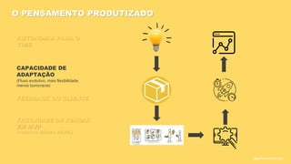 FEEDBACK DO CLIENTE
AUTONOMIA PARA O
TIME
CAPACIDADE DE
ADAPTAÇÃO
O PENSAMENTO PRODUTIZADO
FACILIDADE DE PENSAR
EM MVP
(PRODUTO MÍNIMO VIÁVEL)
(Fluxo evolutivo, mais flexibilidade,
menos burocracia)
@guilhermesantosagile
 