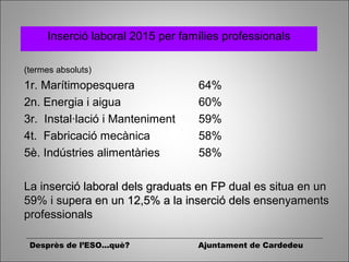 Inserció laboral 2015 per famílies professionals
(termes absoluts)
1r. Marítimopesquera 64%
2n. Energia i aigua 60%
3r. Instal·lació i Manteniment 59%
4t. Fabricació mecànica 58%
5è. Indústries alimentàries 58%
La inserció laboral dels graduats en FP dual es situa en unLa inserció laboral dels graduats en FP dual es situa en un
59% i supera en un 12,5% a la inserció dels ensenyaments59% i supera en un 12,5% a la inserció dels ensenyaments
professionalsprofessionals
Desprès de l’ESO...què? Ajuntament de Cardedeu
 