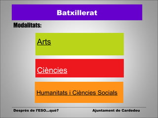 Després de l’ESO...què? Ajuntament de Cardedeu
Batxillerat
Ciències
Humanitats i Ciències Socials
Arts
Modalitats:
 