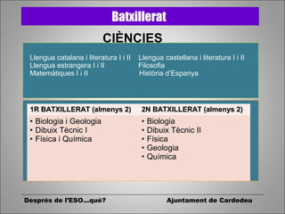Llengua catalana i literatura I i II Llengua castellana i literatura I i II
Llengua estrangera I i II Filosofia
Matemàtiques I i II Història d’Espanya
Batxillerat
CIÈNCIES
Després de l’ESO...què? Ajuntament de Cardedeu
1R BATXILLERAT (almenys 2)1R BATXILLERAT (almenys 2) 2N BATXILLERAT2N BATXILLERAT (almenys 2)(almenys 2)
• Biologia i Geologia
• Dibuix Tècnic I
• Física i Química
• Biologia
• Dibuix Tècnic II
• Física
• Geologia
• Química
 
