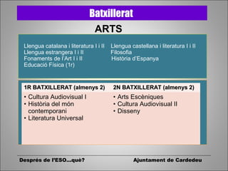 Llengua catalana i literatura I i II Llengua castellana i literatura I i II
Llengua estrangera I i II Filosofia
Fonaments de l’Art I i II Història d’Espanya
Educació Física (1r)
Batxillerat
ARTS
Després de l’ESO...què? Ajuntament de Cardedeu
1R BATXILLERAT (almenys 2)1R BATXILLERAT (almenys 2) 2N BATXILLERAT2N BATXILLERAT (almenys 2)(almenys 2)
• Cultura Audiovisual I
• Història del món
contemporani
• Literatura Universal
• Arts Escèniques
• Cultura Audiovisual II
• Disseny
 