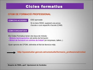 Després de l’ESO...què? Ajuntament de Cardedeu
Cicles formatius
COM S’ORGANITZEN
CFGM DE FORMACIÓ PROFESSIONAL
COM S’HI ACCEDEIX ESO aprovada
Si no tens l’ESO, superant una prova
d’accés o curs específic d’accés (CAM)
Els Cicles Formatius tenen dos tipus de mòduls:
- Mòduls teoricopràctics (al centre de formació)
- Mòdul de formació en centres de treball (en empreses, tallers..)
Quan aprovis els CFGM, obtindràs el títol de tècnic/a mitjà.
http://queestudiar.gencat.cat/ca/estudis/formacio_professional/cicles/
 
