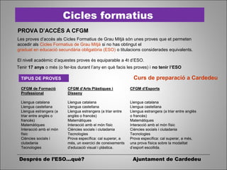 Després de l’ESO...què? Ajuntament de Cardedeu
Cicles formatius
PROVA D’ACCÉS A CFGM
Les proves d’accés als Cicles Formatius de Grau Mitjà són unes proves que et permeten
accedir als Cicles Formatius de Grau Mitjà si no has obtingut el
graduat en educació secundària obligatòria (ESO) o titulacions considerades equivalents.
El nivell acadèmic d’aquestes proves és equiparable a 4t d’ESO.
Tenir 17 anys o més (o fer-los durant l’any en què facis les proves) i no tenir l’ESO
Llengua catalana
Llengua castellana
Llengua estrangera (a triar entre anglès
o francès)
Matemàtiques
Interacció amb el món físic
Ciències socials i ciutadania
Tecnologies
Prova específica: cal superar, a més,
una prova física sobre la modalitat
d’esport escollida.
Llengua catalana
Llengua castellana
Llengua estrangera (a triar entre
anglès o francès)
Matemàtiques
Interacció amb el món físic
Ciències socials i ciutadania
Tecnologies
Prova específica: cal superar, a
més, un exercici de coneixements
d’educació visual i plàstica.
Llengua catalana
Llengua castellana
Llengua estrangera (a
triar entre anglès o
francès)
Matemàtiques
Interacció amb el món
físic
Ciències socials i
ciutadania
Tecnologies
CFGM d’EsportsCFGM d’Arts Plàstiques i
Disseny
CFGM de Formació
Professional
Llengua catalana
Llengua castellana
Llengua estrangera (a triar entre anglès
o francès)
Matemàtiques
Interacció amb el món físic
Ciències socials i ciutadania
Tecnologies
Prova específica: cal superar, a més,
una prova física sobre la modalitat
d’esport escollida.
Llengua catalana
Llengua castellana
Llengua estrangera (a triar entre
anglès o francès)
Matemàtiques
Interacció amb el món físic
Ciències socials i ciutadania
Tecnologies
Prova específica: cal superar, a
més, un exercici de coneixements
d’educació visual i plàstica.
Llengua catalana
Llengua castellana
Llengua estrangera (a
triar entre anglès o
francès)
Matemàtiques
Interacció amb el món
físic
Ciències socials i
ciutadania
Tecnologies
CFGM d’EsportsCFGM d’Arts Plàstiques i
Disseny
CFGM de Formació
Professional
TIPUS DE PROVES Curs de preparació a Cardedeu
 
