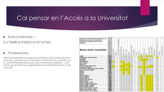 Cal pensar en l’Accès a la Universitat
 Nota d’admissió =
0,6 *NMB+0,4*QFG+a*M1+b*M2
 Ponderacions
http://universitatsirecerca.gencat.cat/web/ca/03_ambits_dactuac
io/acces_i_admissio_a_la_universitat/.content/acces_i_admissio_a_l
a_universitat/preinscripcio_per_a_les_universitats_publiques__i_univ
ersitat_de_vic/informacio_general/documents/Ponderacions_Catal
unya.pdf
 