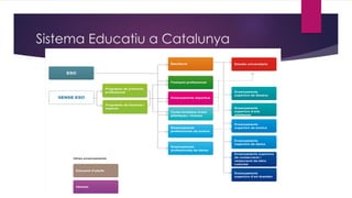 Sistema Educatiu a Catalunya
 