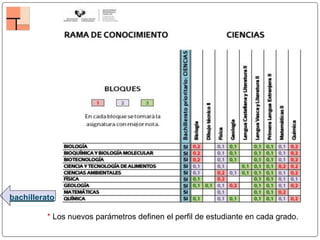 bachillerato
* Los nuevos parámetros definen el perfil de estudiante en cada grado.
 