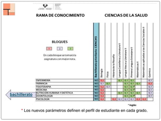 bachillerato
* Los nuevos parámetros definen el perfil de estudiante en cada grado.
 