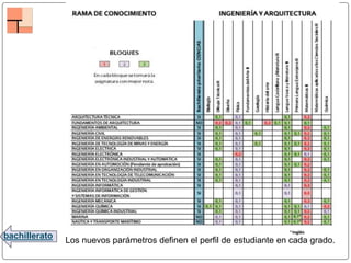 bachillerato
Los nuevos parámetros definen el perfil de estudiante en cada grado.
 