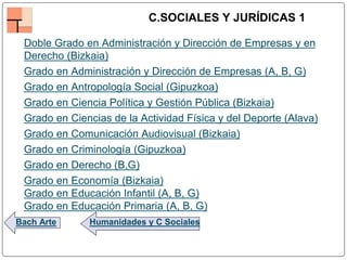 C.SOCIALES Y JURÍDICAS 1
Bach Arte Humanidades y C Sociales
Doble Grado en Administración y Dirección de Empresas y en
Derecho (Bizkaia)
Grado en Administración y Dirección de Empresas (A, B, G)
Grado en Antropología Social (Gipuzkoa)
Grado en Ciencia Política y Gestión Pública (Bizkaia)
Grado en Ciencias de la Actividad Física y del Deporte (Alava)
Grado en Comunicación Audiovisual (Bizkaia)
Grado en Criminología (Gipuzkoa)
Grado en Derecho (B,G)
Grado en Economía (Bizkaia)
Grado en Educación Infantil (A, B, G)
Grado en Educación Primaria (A, B, G)
 