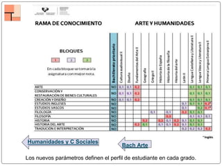 Humanidades y C Sociales
Bach Arte
Los nuevos parámetros definen el perfil de estudiante en cada grado.
 