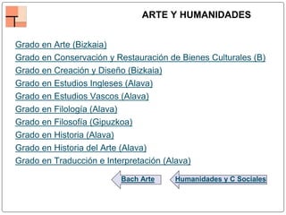 Humanidades y C SocialesBach Arte
ARTE Y HUMANIDADES
Grado en Arte (Bizkaia)
Grado en Conservación y Restauración de Bienes Culturales (B)
Grado en Creación y Diseño (Bizkaia)
Grado en Estudios Ingleses (Alava)
Grado en Estudios Vascos (Alava)
Grado en Filología (Alava)
Grado en Filosofía (Gipuzkoa)
Grado en Historia (Alava)
Grado en Historia del Arte (Alava)
Grado en Traducción e Interpretación (Alava)
 