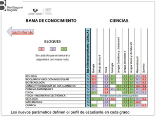 23
Los nuevos parámetros definen el perfil de estudiante en cada grado
bachillerato
 