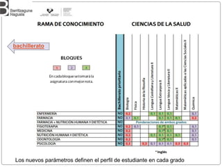 25
Los nuevos parámetros definen el perfil de estudiante en cada grado
bachillerato
 
