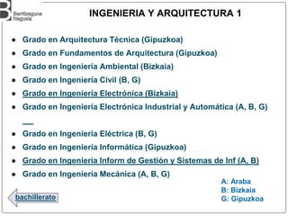 bachillerato
INGENIERIA Y ARQUITECTURA 1
● Grado en Arquitectura Técnica (Gipuzkoa)
● Grado en Fundamentos de Arquitectura (Gipuzkoa)
● Grado en Ingeniería Ambiental (Bizkaia)
● Grado en Ingeniería Civil (B, G)
● Grado en Ingeniería Electrónica (Bizkaia)
● Grado en Ingeniería Electrónica Industrial y Automática (A, B, G)
● Grado en Ingeniería Eléctrica (B, G)
● Grado en Ingeniería Informática (Gipuzkoa)
● Grado en Ingeniería Inform de Gestión y Sistemas de Inf (A, B)
● Grado en Ingeniería Mecánica (A, B, G)
A: Araba
B: Bizkaia
G: Gipuzkoa
 