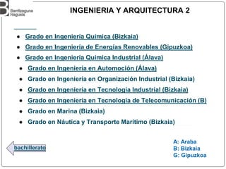 bachillerato
INGENIERIA Y ARQUITECTURA 2
● Grado en Ingeniería Química (Bizkaia)
● Grado en Ingeniería de Energías Renovables (Gipuzkoa)
● Grado en Ingeniería Química Industrial (Álava)
● Grado en Ingeniería en Automoción (Álava)
● Grado en Ingeniería en Organización Industrial (Bizkaia)
● Grado en Ingeniería en Tecnología Industrial (Bizkaia)
● Grado en Ingeniería en Tecnología de Telecomunicación (B)
● Grado en Marina (Bizkaia)
● Grado en Náutica y Transporte Marítimo (Bizkaia)
A: Araba
B: Bizkaia
G: Gipuzkoa
 