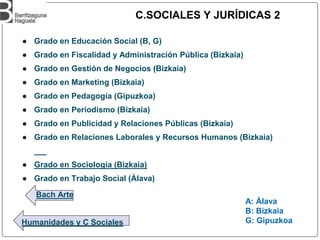 C.SOCIALES Y JURÍDICAS 2
Bach Arte
Humanidades y C Sociales
● Grado en Educación Social (B, G)
● Grado en Fiscalidad y Administración Pública (Bizkaia)
● Grado en Gestión de Negocios (Bizkaia)
● Grado en Marketing (Bizkaia)
● Grado en Pedagogía (Gipuzkoa)
● Grado en Periodismo (Bizkaia)
● Grado en Publicidad y Relaciones Públicas (Bizkaia)
● Grado en Relaciones Laborales y Recursos Humanos (Bizkaia)
● Grado en Sociología (Bizkaia)
● Grado en Trabajo Social (Álava)
A: Álava
B: Bizkaia
G: Gipuzkoa
 