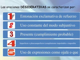 Una oración ENUNCIATIVA se caracteriza por:Procedimiento fónico: entonación enunciativa (realidad objetiva).