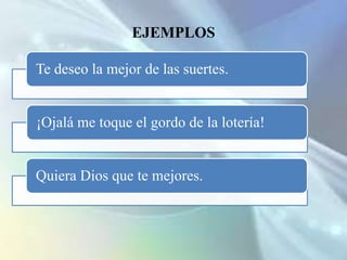 Procedimiento gramatical: verbo en indicativo.Afirmativas:La actitud afirmativa puede ser reforzada por algunas palabras como sí, también, entre otras. Negativas:Las palabras no, nadie, nunca, ningún, ni, jamás, entre otras, dan el matiz negativo. Ejemplos de oraciones ENUNCIATIVAS
