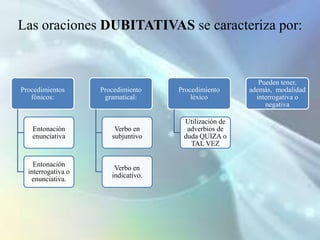 La oración INTERROGATIVA DIRECTA se caracteriza por: