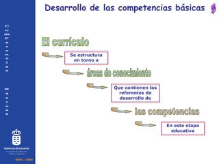 Se estructura en torno a Desarrollo de las competencias básicas áreas de conocimiento El currículo Que contienen los referentes de desarrollo de las competencias En esta etapa educativa 5 OREC - 2006 C o m p e t e n c i a s  B á s i c a s Consejería de Educación, Cultura y Deportes 