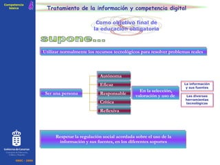 Tratamiento de la información y competencia digital Utilizar normalmente los recursos tecnológicos para resolver problemas reales supone... Respetar la regulación social acordada sobre el uso de la información y sus fuentes, en los diferentes soportes 4 Competencia básica OREC - 2006 Consejería de Educación, Cultura y Deportes Como objetivo final de la educación obligatoria Ser una persona La información y sus fuentes Autónoma Eficaz En la selección, valoración y uso de  Las diversas herramientas tecnológicas Responsable Crítica Reflexiva 