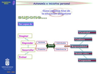 Autonomía e iniciativa personal Ser capaz de supone... 8 Competencia básica Imaginar Creatividad Colectivos/as Acciones Individuales Proyectos Emprender Desarrollar Evaluar Confianza Responsabilidad Sentido crítico Cooperación con OREC - 2006 Consejería de Educación, Cultura y Deportes Como objetivo final de la educación obligatoria tanto 