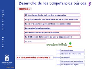 El funcionamiento del centro y sus aulas La participación del alumnado en la acción educativa Las normas de régimen interno consensuadas Las metodologías usadas Los recursos didácticos utilizados La biblioteca del centro: su uso y organización Desarrollo de las competencias básicas … … …  La comunicación El análisis del entorno físico La creación La convivencia y la ciudadanía La alfabetización digital En competencias asociadas a EJEMPLO 1 2 OREC - 2006 C o m p e t e n c i a s  B á s i c a s Consejería de Educación, Cultura y Deportes pueden influir + - 