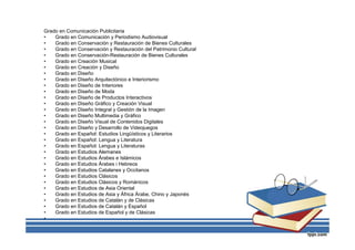 Grado en Comunicación Publicitaria
• Grado en Comunicación y Periodismo Audiovisual
• Grado en Conservación y Restauración de Bienes Culturales
• Grado en Conservación y Restauración del Patrimonio Cultural
• Grado en Conservación-Restauración de Bienes Culturales
• Grado en Creación Musical
• Grado en Creación y Diseño
• Grado en Diseño
• Grado en Diseño Arquitectónico e Interiorismo
• Grado en Diseño de Interiores
• Grado en Diseño de Moda
• Grado en Diseño de Productos Interactivos
• Grado en Diseño Gráfico y Creación Visual
• Grado en Diseño Integral y Gestión de la Imagen
• Grado en Diseño Multimedia y Gráfico
• Grado en Diseño Visual de Contenidos Digitales
• Grado en Diseño y Desarrollo de Videojuegos
• Grado en Español: Estudios Lingüísticos y Literarios
• Grado en Español: Lengua y Literatura
• Grado en Español: Lengua y Literaturas
• Grado en Estudios Alemanes
• Grado en Estudios Árabes e Islámicos
• Grado en Estudios Árabes i Hebreos
• Grado en Estudios Catalanes y Occitanos
• Grado en Estudios Clásicos
• Grado en Estudios Clásicos y Románicos
• Grado en Estudios de Asia Oriental
• Grado en Estudios de Asia y África Árabe, Chino y Japonés
• Grado en Estudios de Catalán y de Clásicas
• Grado en Estudios de Catalán y Español
• Grado en Estudios de Español y de Clásicas
•
 