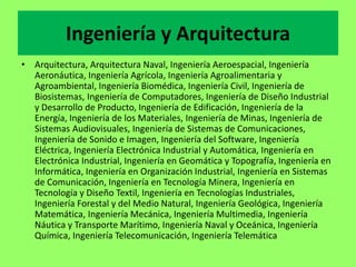 Ingeniería y Arquitectura
• Arquitectura, Arquitectura Naval, Ingeniería Aeroespacial, Ingeniería
Aeronáutica, Ingeniería Agrícola, Ingeniería Agroalimentaria y
Agroambiental, Ingeniería Biomédica, Ingeniería Civil, Ingeniería de
Biosistemas, Ingeniería de Computadores, Ingeniería de Diseño Industrial
y Desarrollo de Producto, Ingeniería de Edificación, Ingeniería de la
Energía, Ingeniería de los Materiales, Ingeniería de Minas, Ingeniería de
Sistemas Audiovisuales, Ingeniería de Sistemas de Comunicaciones,
Ingeniería de Sonido e Imagen, Ingeniería del Software, Ingeniería
Eléctrica, Ingeniería Electrónica Industrial y Automática, Ingeniería en
Electrónica Industrial, Ingeniería en Geomática y Topografía, Ingeniería en
Informática, Ingeniería en Organización Industrial, Ingeniería en Sistemas
de Comunicación, Ingeniería en Tecnología Minera, Ingeniería en
Tecnología y Diseño Textil, Ingeniería en Tecnologías Industriales,
Ingeniería Forestal y del Medio Natural, Ingeniería Geológica, Ingeniería
Matemática, Ingeniería Mecánica, Ingeniería Multimedia, Ingeniería
Náutica y Transporte Marítimo, Ingeniería Naval y Oceánica, Ingeniería
Química, Ingeniería Telecomunicación, Ingeniería Telemática
 