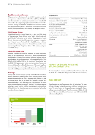 / / / 4  DES Interim Report, Q1 2012




Roadshows and conferences                                                    Key share data
We presented our preliminary results for the 2011 financial year in detail
at our press and analysts’ conference in Frankfurt on 9 March 2012. These    Sector / industry group                     Financial Services / Real Estate
were also our number one topics of conversation in the two weeks that fol-   Share capital on 30 September 2011                          D 51,631,400.00
lowed both at the Kempen Property Seminar in New York where we had           Number of shares on 31 March 2012                                51,631,400
numerous meetings scheduled with North American investors as well as at      (no-par value registered shares)
road shows in Hamburg, Munich, Amsterdam, London, Paris and Zurich.          Dividend 2011 (proposal)                                              D 1.10
We also gave investors tours of our Hamburg and Wuppertal centers.           Share price on 30 December 2011                                      D 24.80
                                                                             Share price on 30 March 2012                                         D 26.45
2012 Annual Report                                                           Low / high in the period under review                       D 23,72 / D 27,14
We published our 2011 Annual Report on 27 April 2012. The motto
                                                                             Market capitalisation on 30 March 2012                          D 1,4 billion
of that report was “From clicks to bricks” and it offered a truly col-
                                                                             Prime Standard                                         Frankfurt und Xetra
ourful blend of information on the topics of shopping and real estate.
                                                                             OTC trading                                    Berlin-Bremen, Düsseldorf,
For the first time we divided the report into two parts: a magazine
                                                                                                                                   Hamburg, Hannover, 
and a financial report. Both can be downloaded from our website at                                                               München und Stuttgart
www.deutsche-euroshop.de/ir and are also available as an online report       Indices                                            MDAX, EPRA, GPR 250,
and in e-paper format. The printed edition will be sent out during the                                                         EPIX 30 MSCI Small Cap,
second half of May.                                                                                                                      EURO STOXX, 
                                                                                                                                     STOXX Europe 600,
                                                                                                                                  HASPAX, F.A.Z.-Index
Award for our IR work
Deutsche EuroShop succeeded in defending its second place rank-              ISIN                                                       DE 000748 020 4

ing in the MDAX category at “BIRD 2011” (Beste Investor Relations            Ticker symbol                                     DEQ, Reuters: DEQGn.DE

Deutschlands  –  Germany’s Best Investor Relations) and also came in
second place in the overall assessment of 160 companies from the DAX,
MDAX, SDAX and TecDAX. For the ninth time, “Börse Online” used
the BIRD 2011 questionnaire to look into the question of how private
investors feel about how well the IR departments of Germany’s large listed   Report on Events after the
corporations keep them informed. As in past years, the focus of this study   Balance Sheet Date
was on the credibility and comprehensibility of corporate communications.     
                                                                             No further significant events occurred between the balance sheet date of
Coverage                                                                     31 March 2012 and the date of preparation of the financial statements.
Twenty-eight financial analysts regularly follow Deutsche EuroShop’s          
business performance and also publish studies including concrete invest-      
ment recommendations. The French investment bank Oddo  Cie took              
up coverage of our share on 30 March 2012. It issued a “neutral” rec-        Risk Report
ommendation with a price target of € 28.00. The majority of the invest-       
ment recommendations are currently positive (15), with nine analysts         There have been no significant changes since the beginning of the finan-
adopting a neutral position and four issuing negative opinions (as at        cial year with regard to the risks associated with future business develop-
8 May 2012). A list of analysts and current reports can be found at          ment. We do not believe the Company faces any risks capable of jeop-
www.deutsche-euroshop.de/ir.                                                 ardising its continued existence. The information provided in the risk
                                                                             report of the consolidated financial statements as at 31 December 2011
                                                                             is therefore still applicable.


     AnalystS
     number



     12

     10

     8

     6

     4

     2

     0

               Sell      Below       Hold       Above       Buy
                        average                average
 