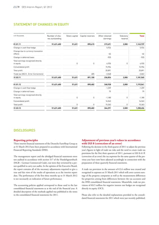 / / / 9  DES Interim Report, Q1 2012




Statement of changes in equity
 
in D thousands                          Number of sha-      Share capital   Capital reserves    Other retained           Statutory               Total
                                        res outstanding                                              earnings             reserve

01.01.11                                    51,631,400            51,631            890,615            219,491               2,000           1,163,737
Change in cash flow hedge                                                                                 5,924                                  5,924
Change due to currency translation
effects                                                                                                     -64                                    -64
Change in deferred taxes                                                                                  -925                                    -925
Total earnings recognised directly
in equity                                                               0                 0               4,935                  0               4,935
Consolidated profit                                                                                      15,956                                 15,956
Total profit                                                                                             20,891                                 20,891
Trade tax (IAS 8 - Error Corrections)                                                   485              -3,548                                 -3,063
31.03.11                                    51,631,400            51,631            891,100            236,834               2,000           1,181,565


01.01.12                                    51,631,400            51,631            890,482            248,928               2,000           1,193,041
Change in cash flow hedge                                                                                -1,259                                 -1,259
Change in deferred taxes                                                                                     79                                     79
Total earnings recognised directly
in equity                                                               0                 0              -1,180                  0              -1,180
Consolidated profit                                                                                      16,543                                 16,543
Total profit                                                            0                 0              15,363                  0              15,363
31.03.12                                    51,631,400            51,631            890,482            264,291               2,000           1,208,404




Disclosures
 
Reporting principles                                                         Adjustment of previous year’s values in accordance
These interim financial statements of the Deutsche EuroShop Group as         with IAS 8 (correction of an error)
at 31 March 2012 have been prepared in accordance with International         Following the decision in the third quarter of 2011 to adjust the previous
Financial Reporting Standards (IFRS).                                        year’s figures in light of trade tax risks and the need to create trade tax
                                                                             provisions for the first three quarters of 2011, pursuant to IAS 8.41 ff.
The management report and the abridged financial statements were             (correction of an error) the tax expenses for the same quarter of the pre-
not audited in accordance with section 317 of the Handelsgesetzbuch          vious year have now been adjusted accordingly in connection with the
(HGB – German Commercial Code), nor were they reviewed by a per-             preparation of these quarterly financial statements.
son qualified to carry out audits. In the opinion of the Executive Board,
the report contains all of the necessary adjustments required to give a      A trade tax provision in the amount of € 2.6 million was created and
true and fair view of the results of operations as at the interim report     recognised in expenses on 31 March 2011 which will cover current earn-
date. The performance of the first three months up to 31 March 2012          ings of the property companies as well as the measurement differences
is not necessarily an indication of future performance.                      for properties arising from differences between the tax accounts and
                                                                             the IFRS consolidated financial statements. Meanwhile, trade tax pro-
The accounting policies applied correspond to those used in the last         visions of € 0.5 million for negative interest rate hedges are recognised
consolidated financial statements as at the end of the financial year. A     directly in equity (OCI).
detailed description of the methods applied was published in the notes
to the consolidated financial statements for 2011.                           Please also refer to the detailed explanations provided in the consoli-
                                                                             dated financial statements for 2011 which were just recently published.
 