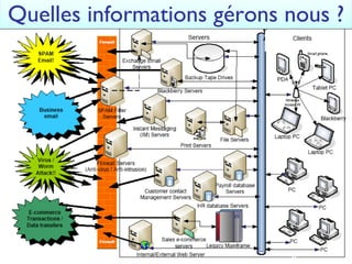Quelles informations gérons nous ? 